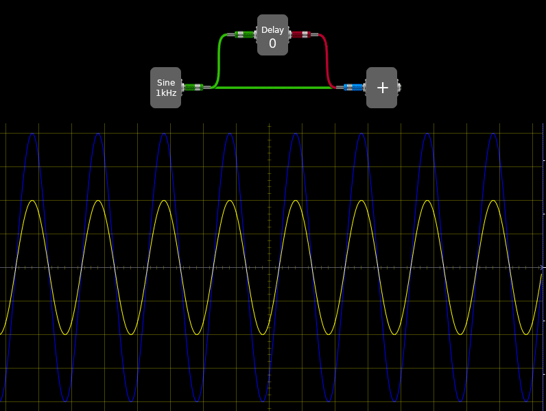 Anim.1: sine wave phasing